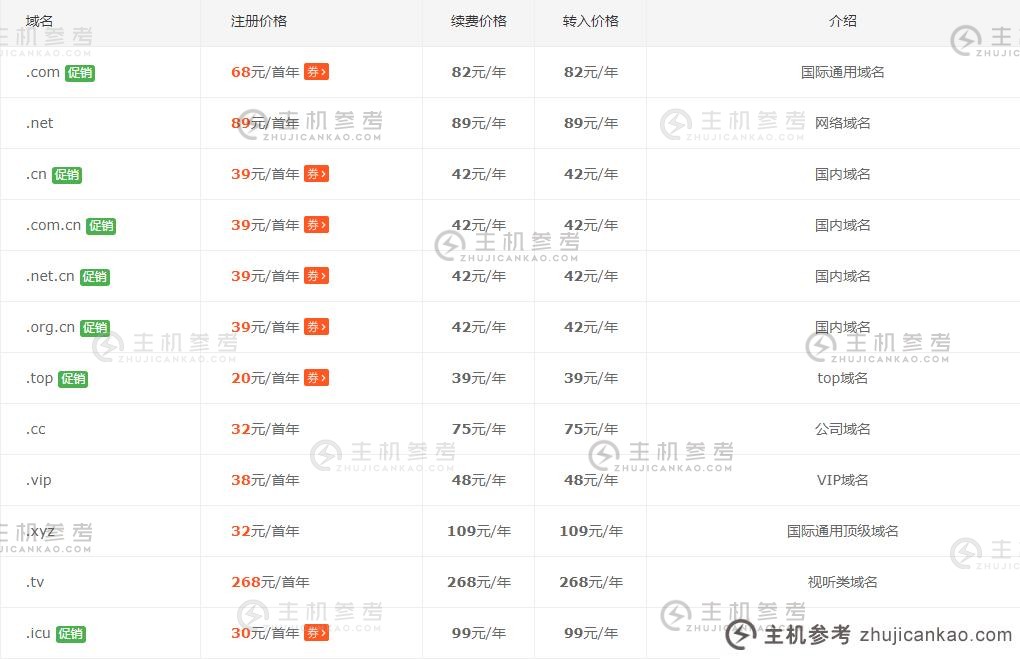 域名申请多少钱？（域名申请多少钱）_主机参考