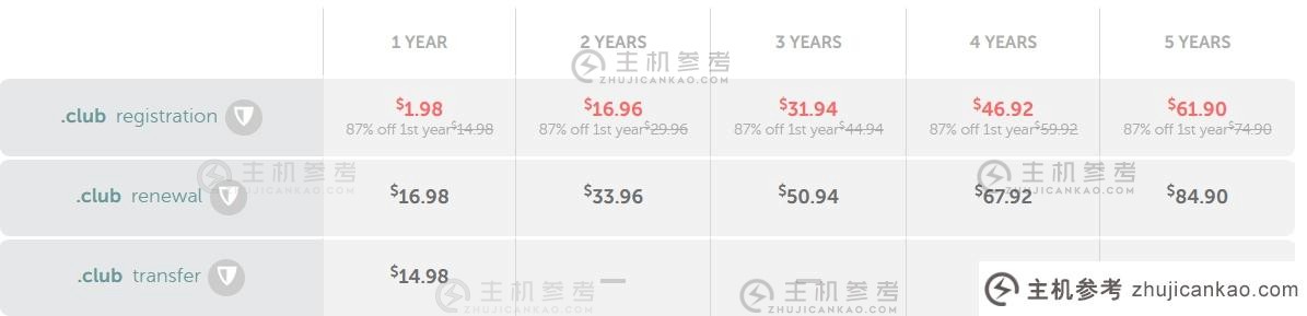Namecheap注册。俱乐部域名享受87%折扣,低至1.98美元/年。_主机参考