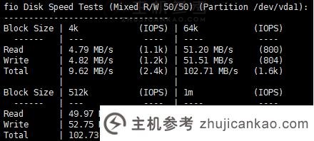 冲浪云怎么样? 评测分享越南胡志明市SurferCloud轻量级云VPS,匿名云服务器,支持U支付_主机参考