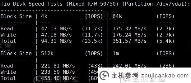主机评价：VollCloud最畅销的香港CMI VPS套餐，年费59美元，原生IP解锁流媒体_主机参考