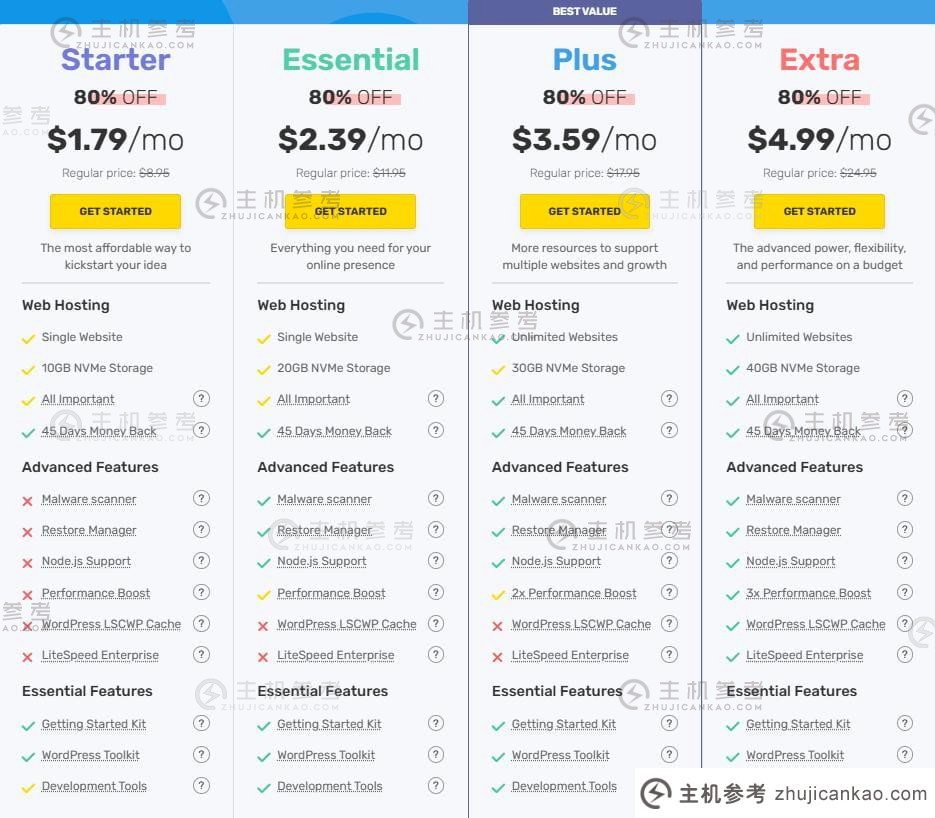 FastComet 黑色星期五早鸟折扣：所有虚拟主机价格低至 1.79 美元/月，享受 20% 折扣_主机参考