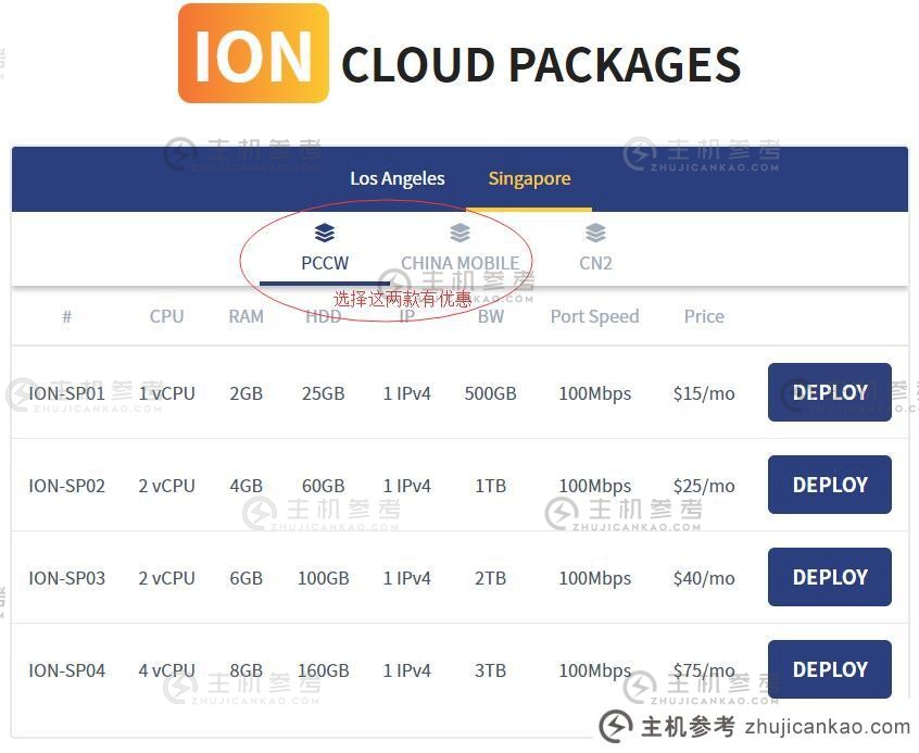 iON 新加坡 VPS 20% 折扣折扣代码_主机参考