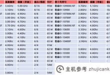 英特尔处理器如何区分哪一代cpu？是哪一代(英特尔CPU如何区分代)？_主机参考