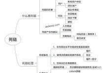 WordPress自动记录404条死链，提交给百度站长平台。_主机参考