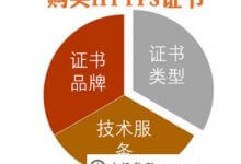 如何快速选择正确的SSL证书为网站部署https_主机参考