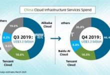 Canalys：2019年Q4阿里云排名第一 市场份额环比上涨至46.4%_主机参考